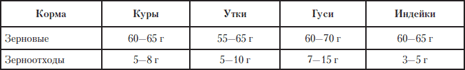 Полная энциклопедия фермера - i_207.png