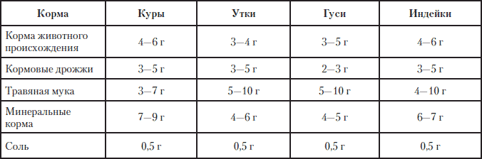 Полная энциклопедия фермера - i_208.png