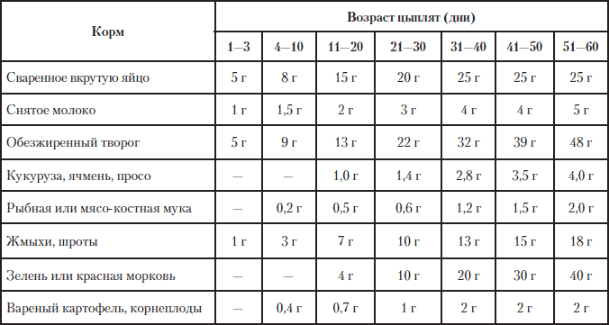 Полная энциклопедия фермера - i_211.png