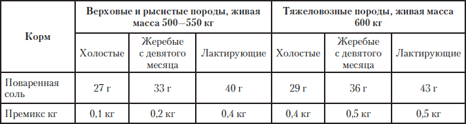 Полная энциклопедия фермера - i_218.png