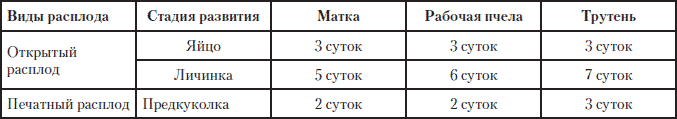 Полная энциклопедия фермера - i_219.png