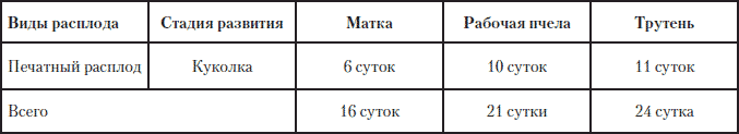 Полная энциклопедия фермера - i_220.png