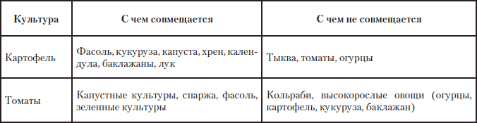 Полная энциклопедия фермера - i_221.png