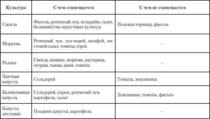 Полная энциклопедия фермера - i_222.png