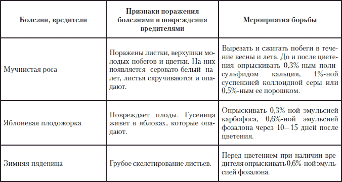 Полная энциклопедия фермера - i_224.png