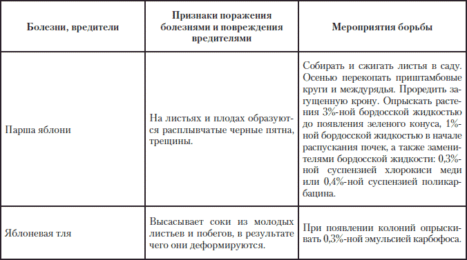 Полная энциклопедия фермера - i_225.png
