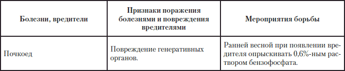 Полная энциклопедия фермера - i_226.png