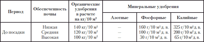 Полная энциклопедия фермера - i_227.png
