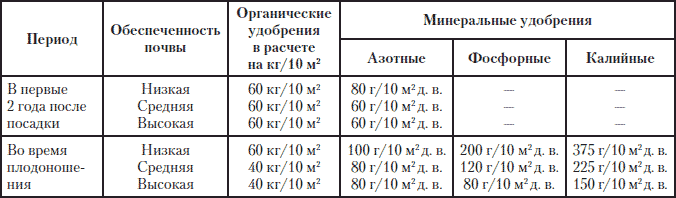 Полная энциклопедия фермера - i_228.png