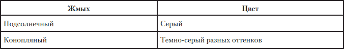 Полная энциклопедия фермера - i_229.png