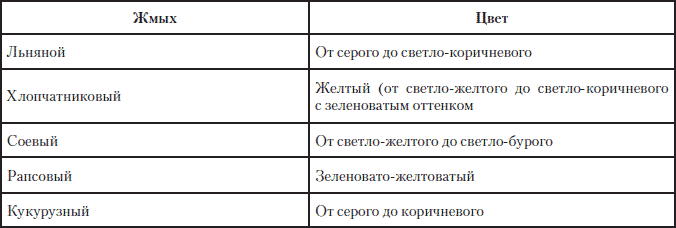 Полная энциклопедия фермера - i_230.png