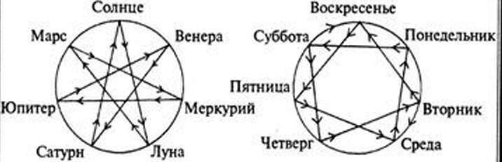 Древние изобретения - _252.jpg