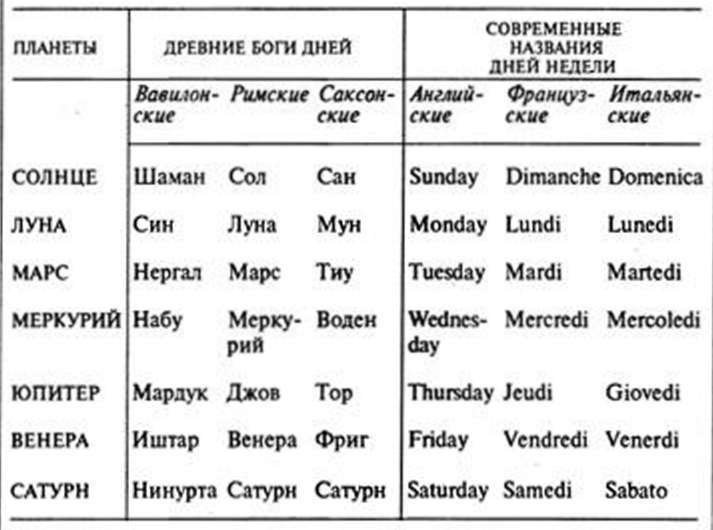 Древние изобретения - _250.jpg