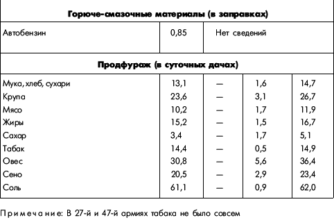 Битва за Днепр. 1943 г. - i_007.png