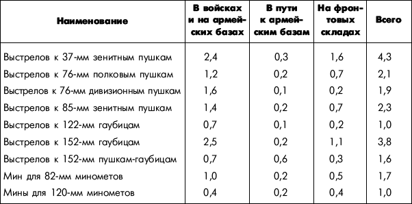 Битва за Днепр. 1943 г. - i_008.png