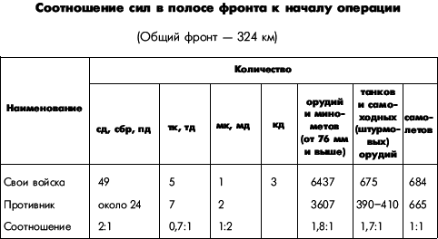 Битва за Днепр. 1943 г. - i_013.png
