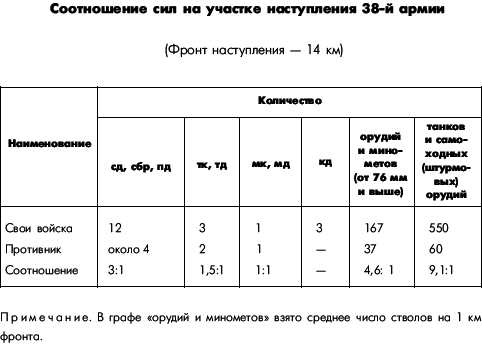 Битва за Днепр. 1943 г. - i_014.png
