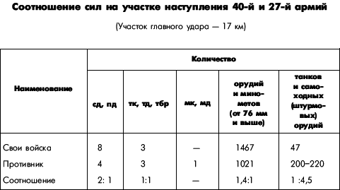 Битва за Днепр. 1943 г. - i_016.png
