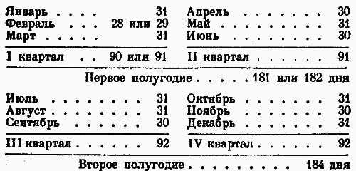 Рассказы о календаре - p46.png