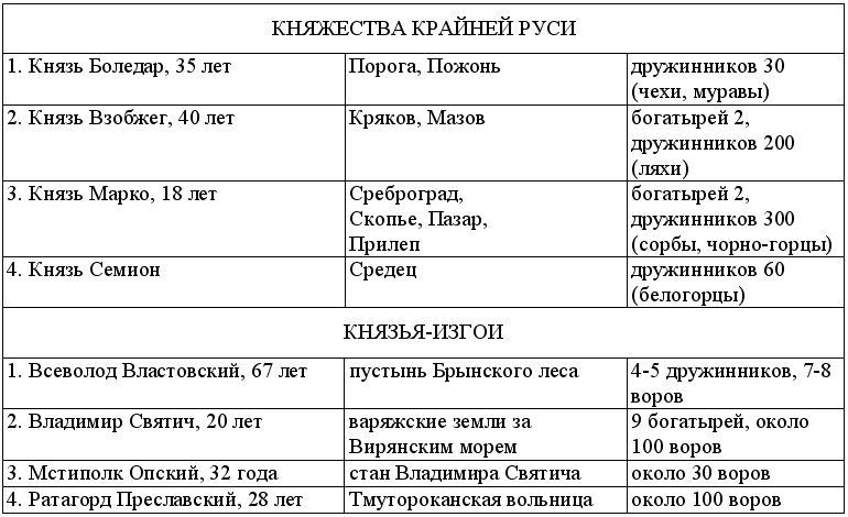 Древнерусская игра: Много шума из никогда - Tab3.png