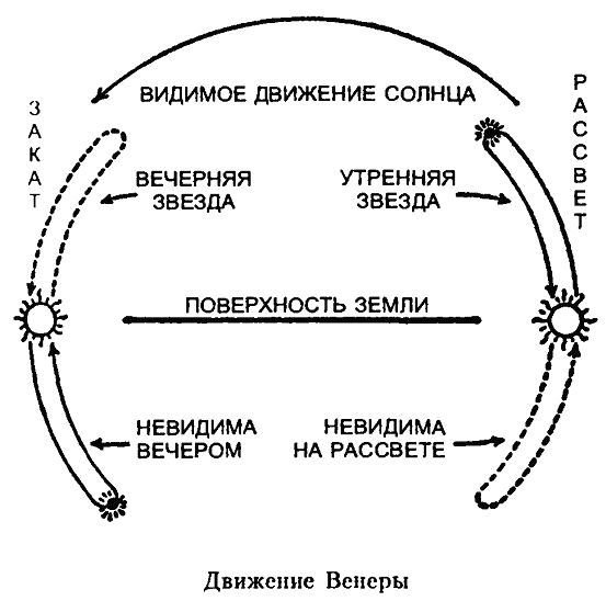 Царство Солнца. От Птолемея до Эйнштейна - i_004.jpg