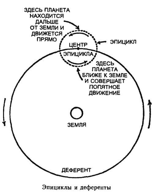 Царство Солнца. От Птолемея до Эйнштейна - i_006.jpg