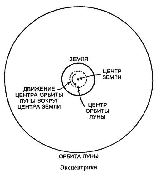 Царство Солнца. От Птолемея до Эйнштейна - i_007.jpg