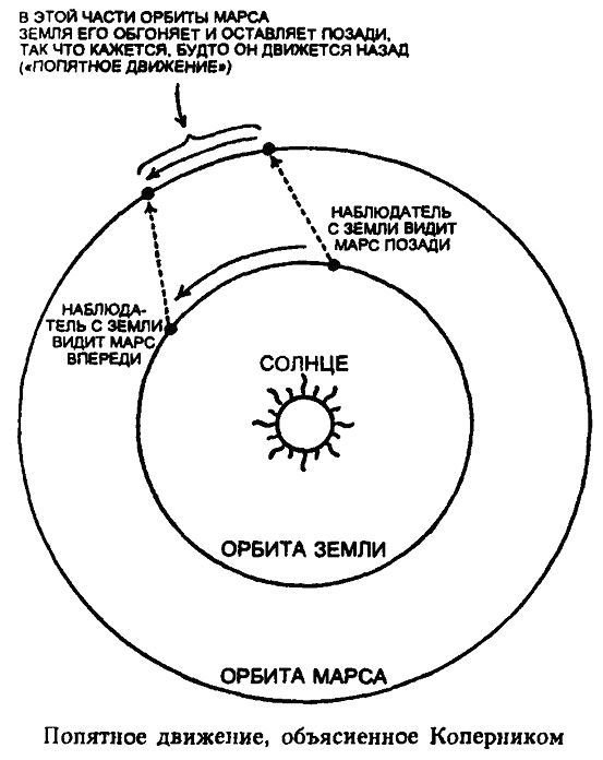 Царство Солнца. От Птолемея до Эйнштейна - i_009.jpg