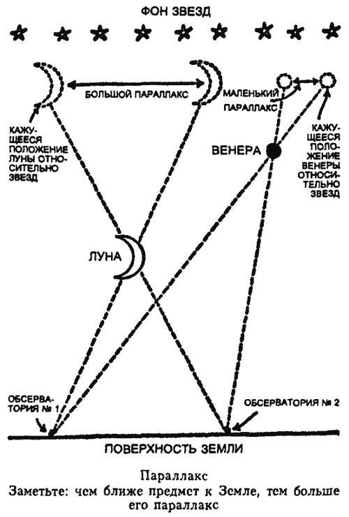 Царство Солнца. От Птолемея до Эйнштейна - i_010.jpg
