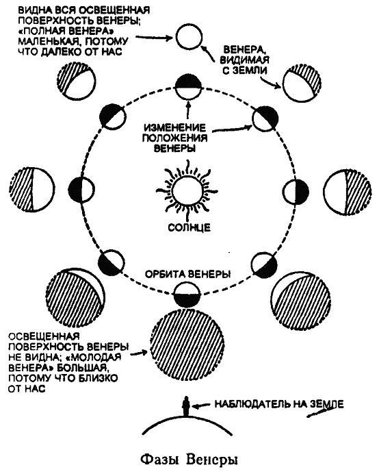 Царство Солнца. От Птолемея до Эйнштейна - i_013.jpg