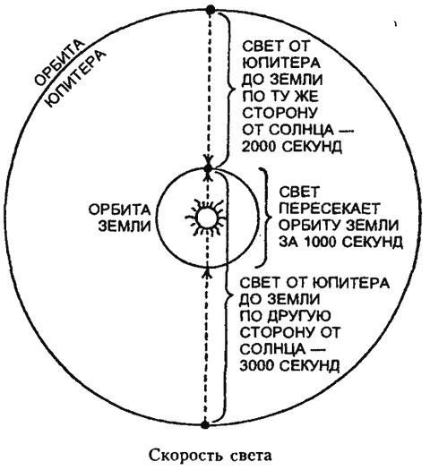 Царство Солнца. От Птолемея до Эйнштейна - i_014.jpg