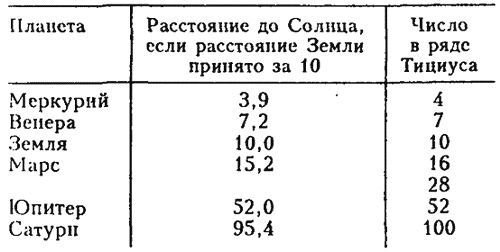 Царство Солнца. От Птолемея до Эйнштейна - i_017.jpg