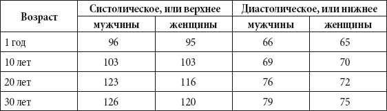 Краткий справочник необходимых знаний - i_172.png