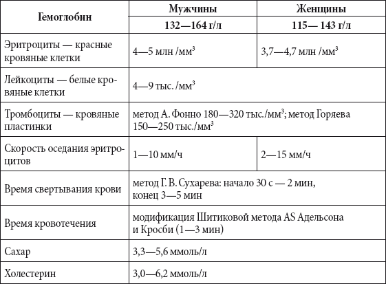 Краткий справочник необходимых знаний - i_174.png