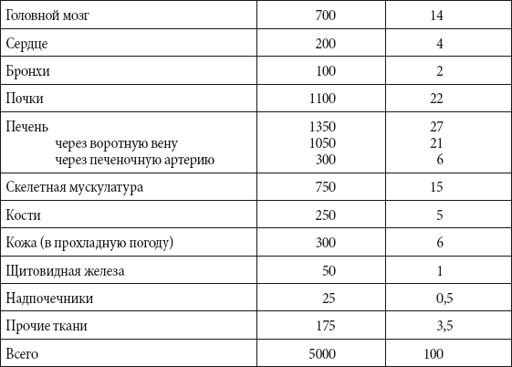 Краткий справочник необходимых знаний - i_175.png