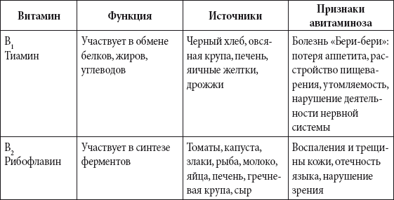 Краткий справочник необходимых знаний - i_179.png
