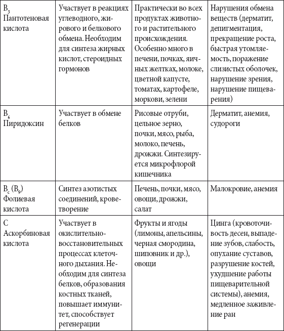 Краткий справочник необходимых знаний - i_180.png