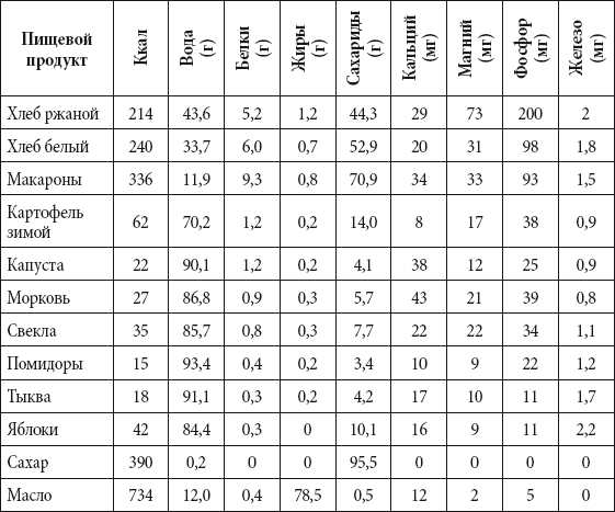 Краткий справочник необходимых знаний - i_182.png