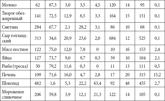 Краткий справочник необходимых знаний - i_183.png