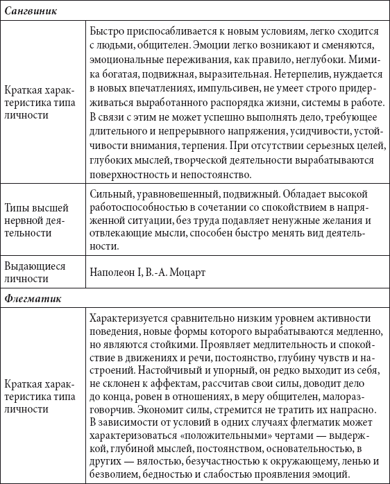 Краткий справочник необходимых знаний - i_191.png