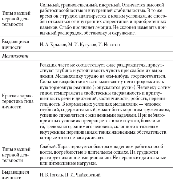 Краткий справочник необходимых знаний - i_192.png