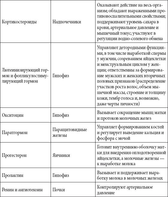 Краткий справочник необходимых знаний - i_194.png