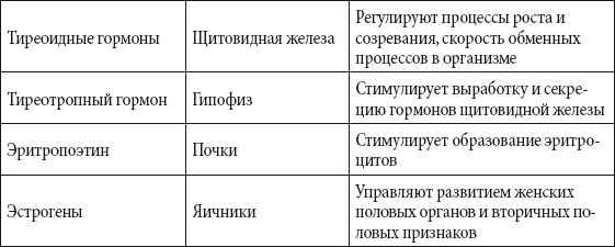 Краткий справочник необходимых знаний - i_195.png