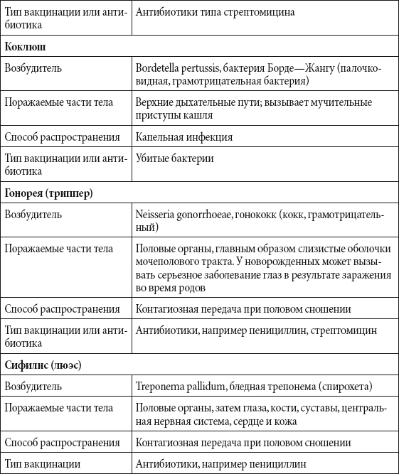 Краткий справочник необходимых знаний - i_199.png