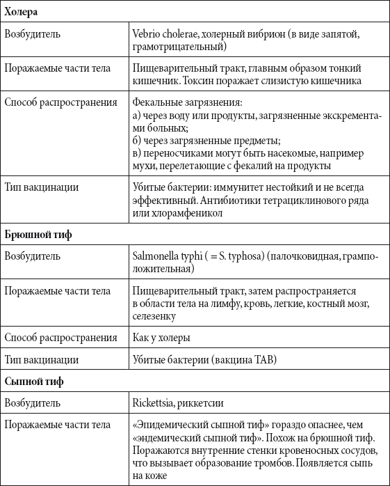 Краткий справочник необходимых знаний - i_200.png
