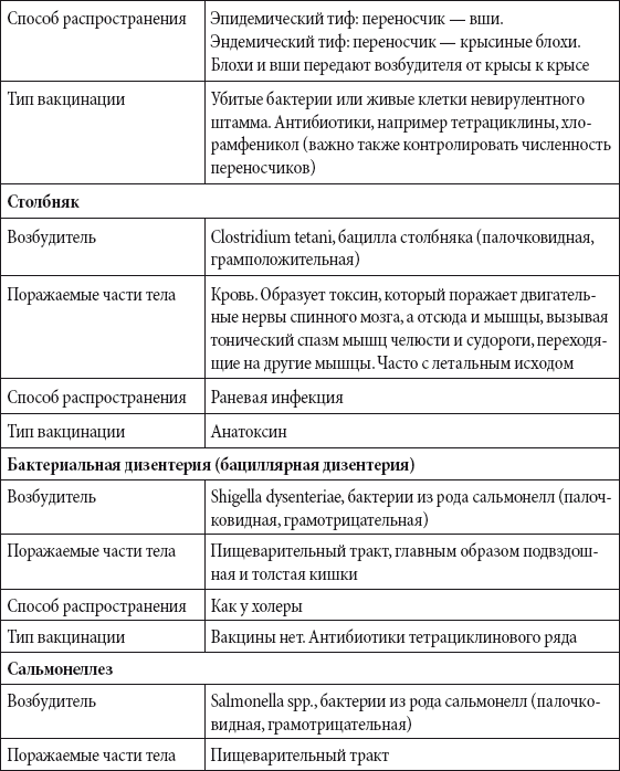 Краткий справочник необходимых знаний - i_201.png