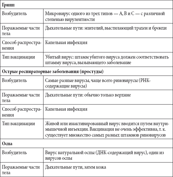 Краткий справочник необходимых знаний - i_203.png