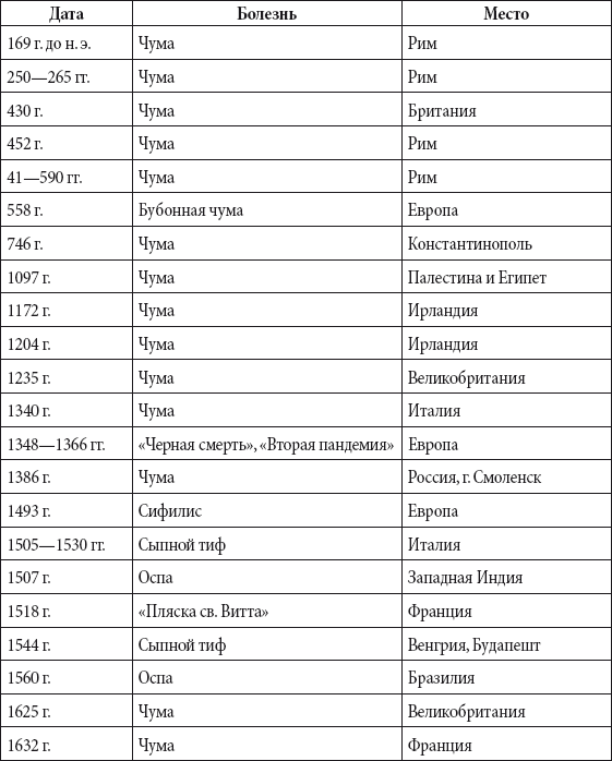 Краткий справочник необходимых знаний - i_207.png