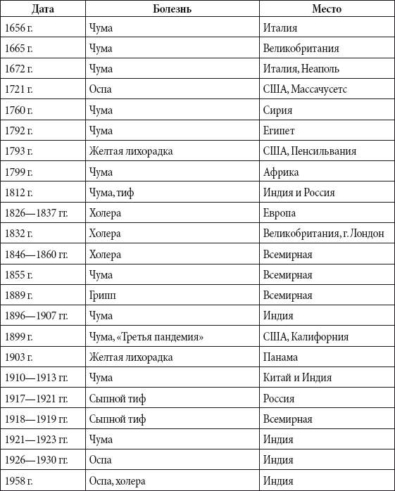 Краткий справочник необходимых знаний - i_208.png