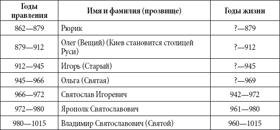 Краткий справочник необходимых знаний - i_210.png